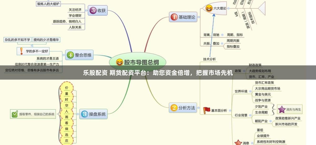 乐股配资 期货配资平台：助您资金倍增，把握市场先机
