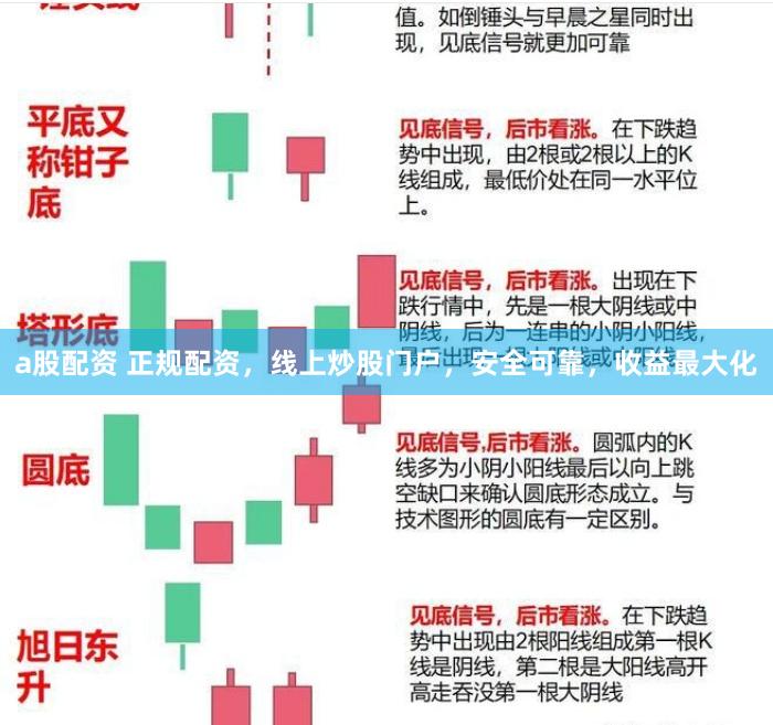 a股配资 正规配资，线上炒股门户，安全可靠，收益最大化