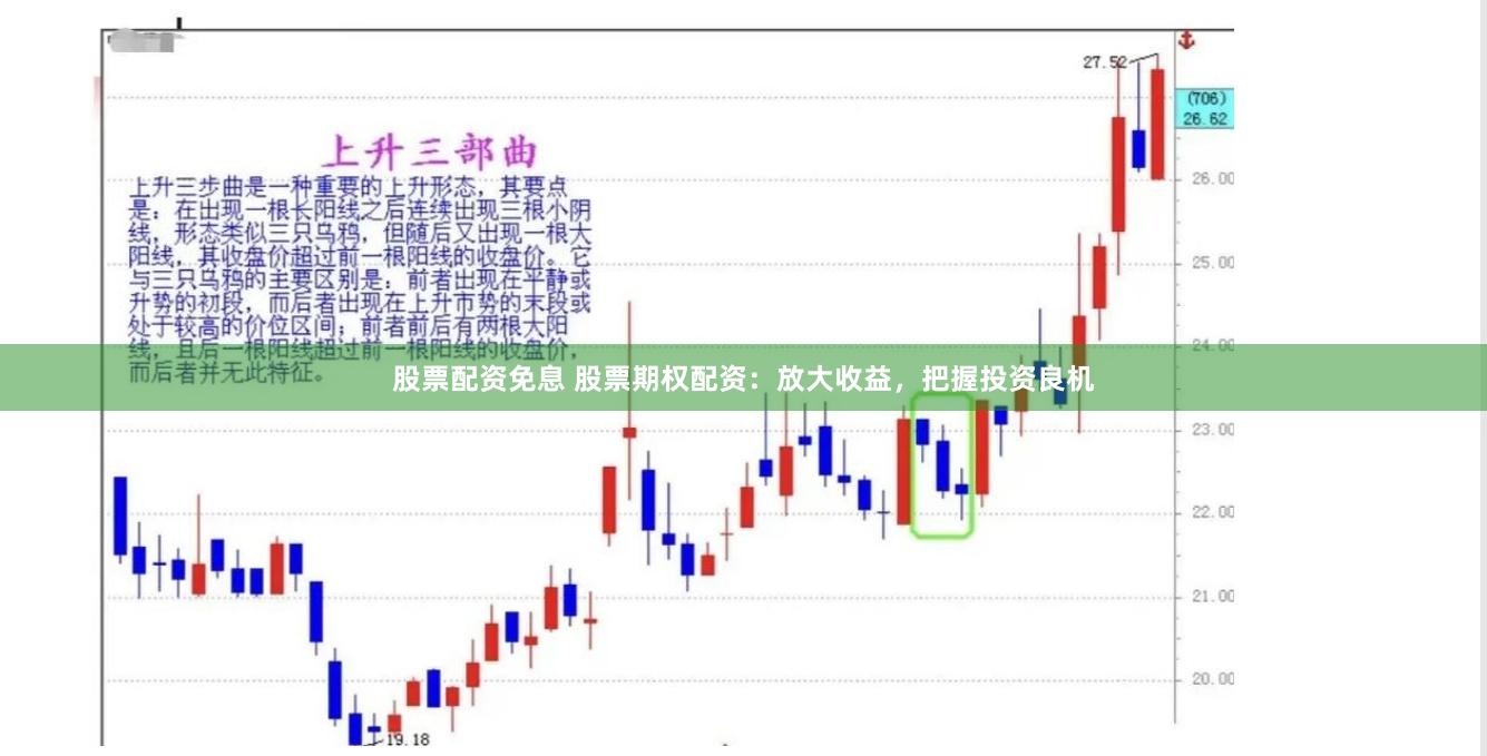 股票配资免息 股票期权配资：放大收益，把握投资良机