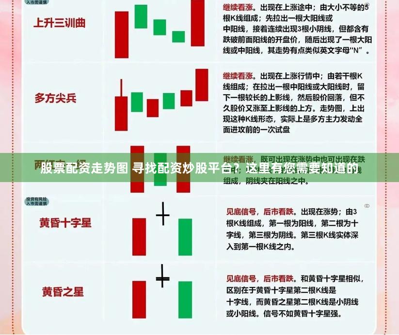 股票配资走势图 寻找配资炒股平台？这里有您需要知道的