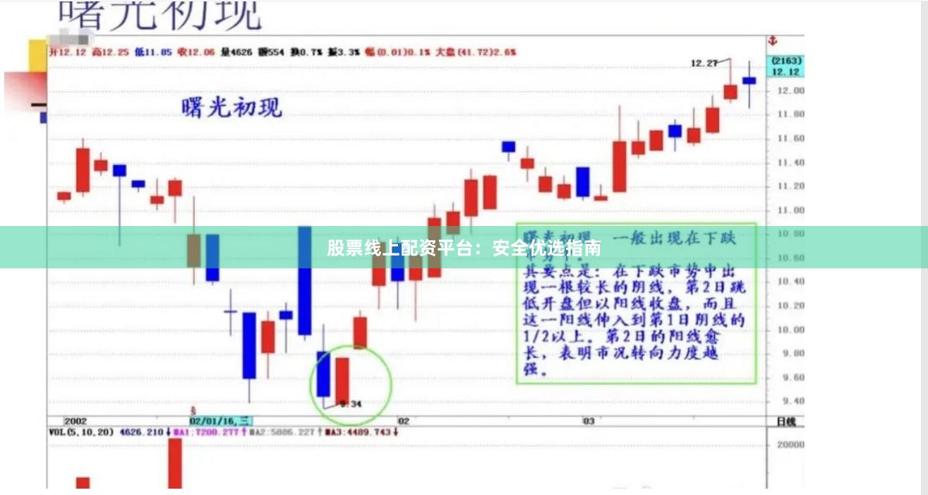 股票线上配资平台：安全优选指南